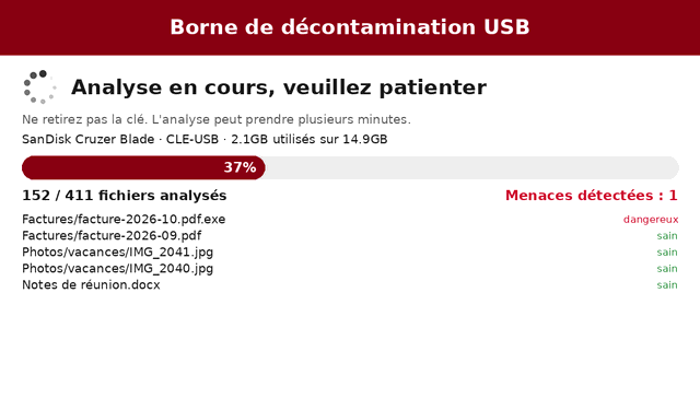 Analyse
